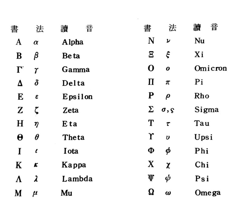 揭开希腊字母表的奥秘：从阿尔法到欧米茄 (揭开希腊字母的谜语)